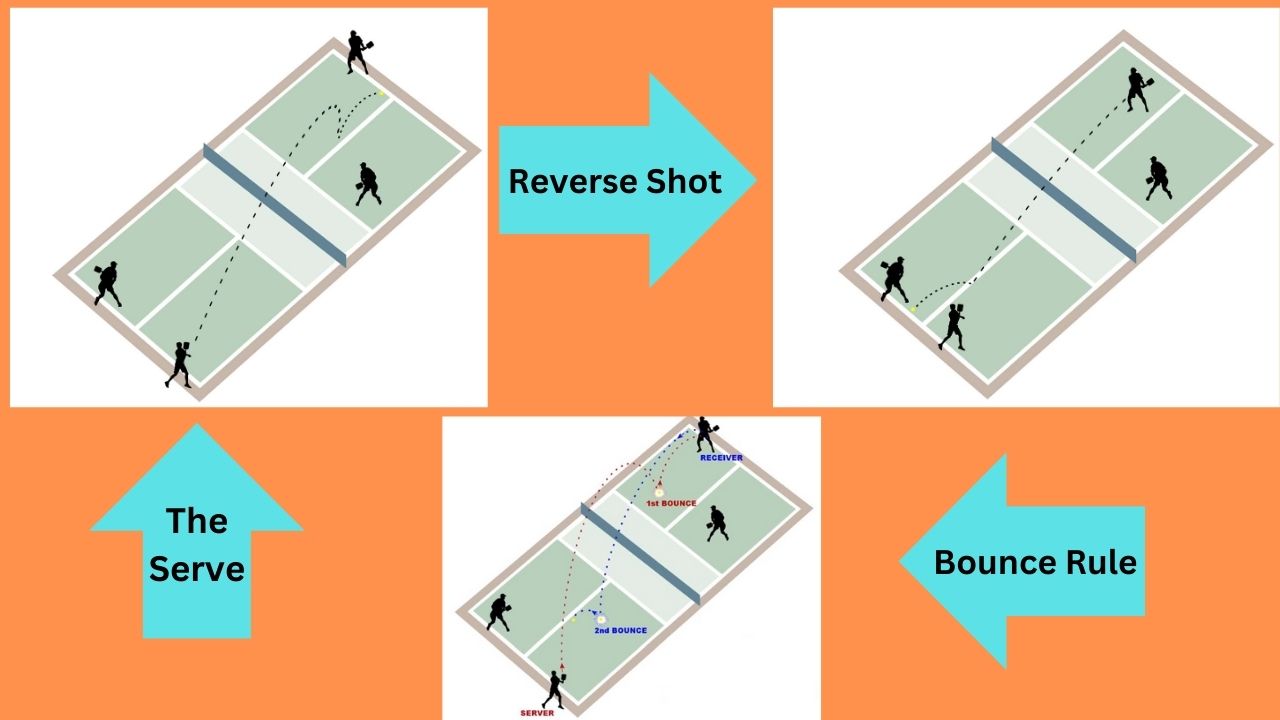 Basic Rules Of Pickleball Sport 2024 