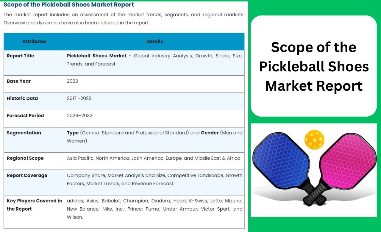 How Much is Global Market Of Pickleball Shoes